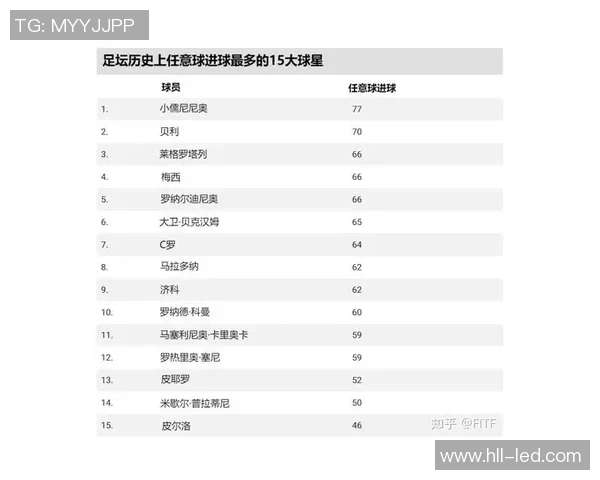 全球足球退役球星影响力排名解析 前十大传奇人物回顾与榜单揭晓